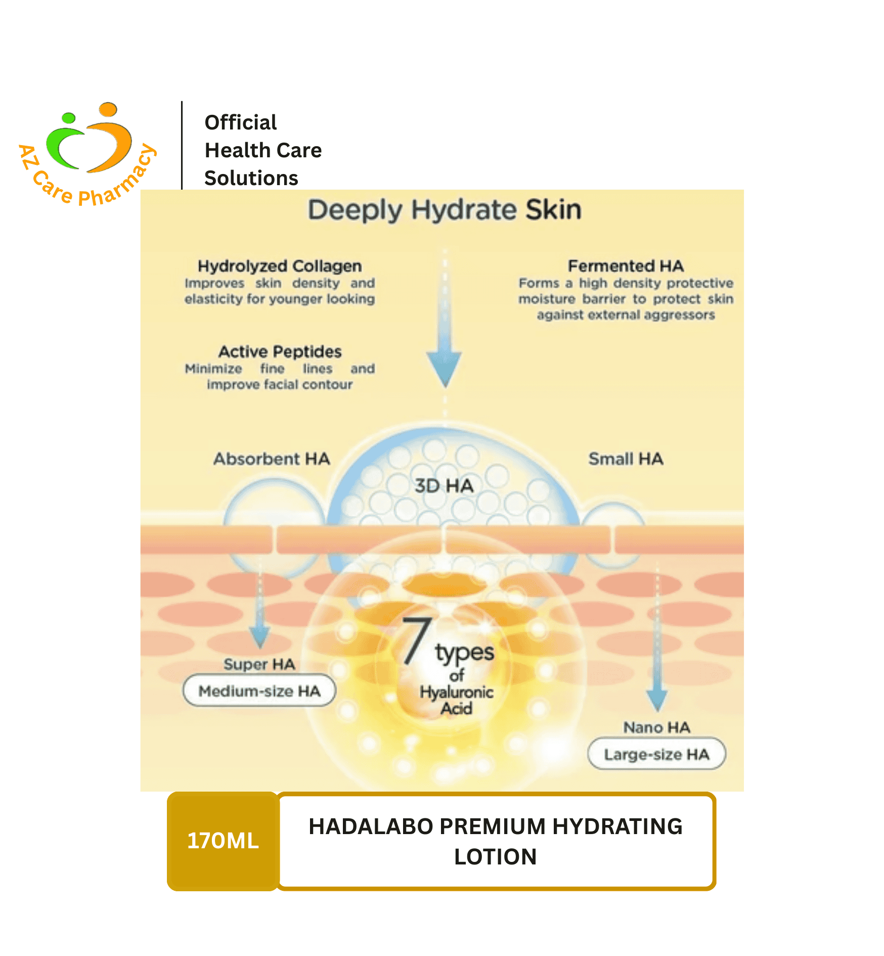Hadalabo Premium Hydrating Lotion 170ml - Image 3