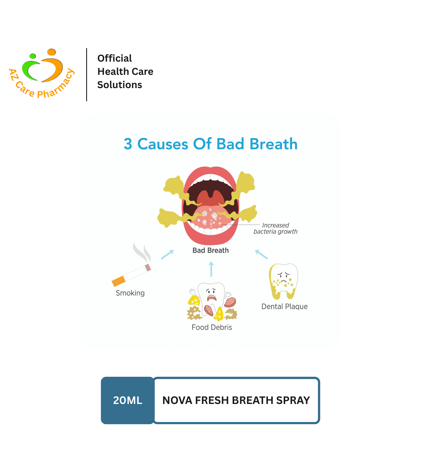 Nova Fresh Breath Spray 20ml - Image 2